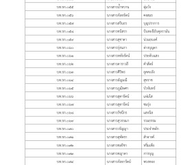 ประกาศรายชื่อผู้มีสิทธิสอบคัดเลือกเป็นเจ้าหน้าที่ ... พารามิเตอร์รูปภาพ 3